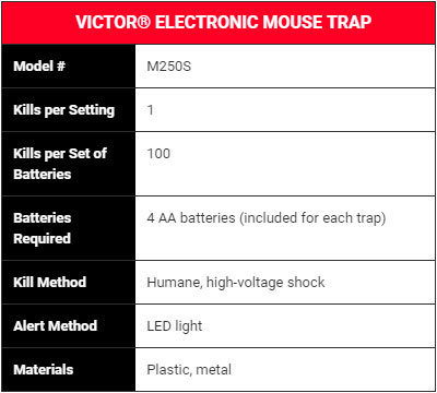 M250S Trap by Victor Specification